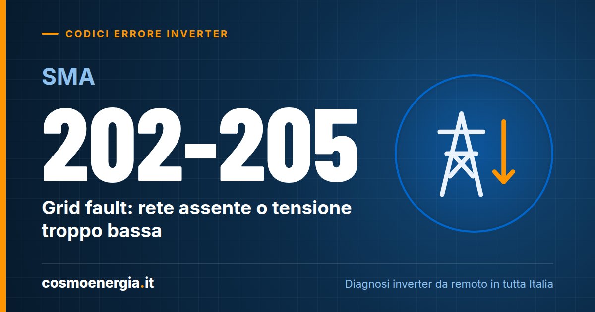 SMA Eventi 202-205 “Grid Fault”: Rete Assente o Tensione di Rete Troppo Bassa