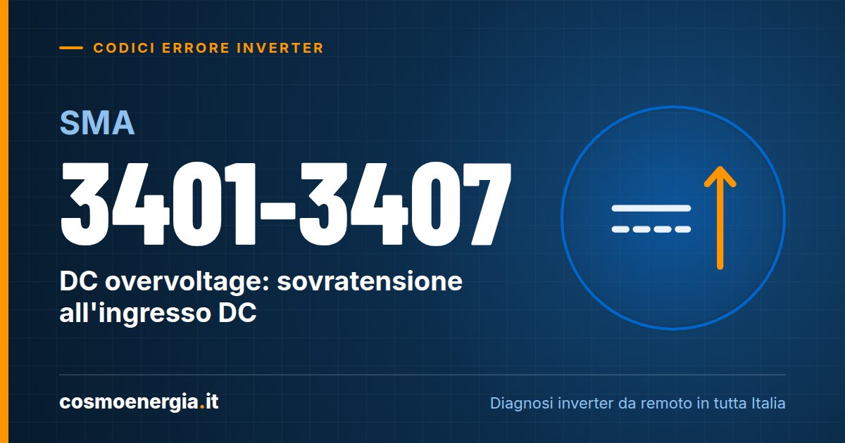 SMA Eventi 3401-3407 “DC Overvoltage”: Sovratensione all’Ingresso DC
