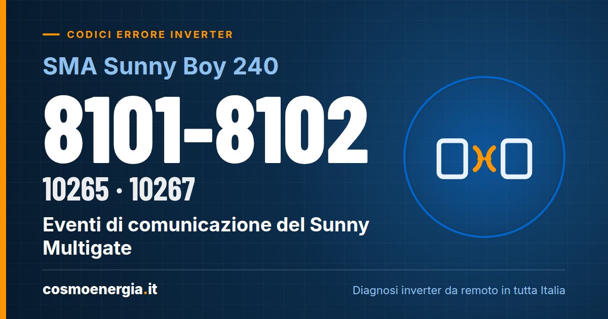 SMA Sunny Boy 240 e Sunny Multigate: Eventi di Comunicazione 8101-8102, 10265 e 10267