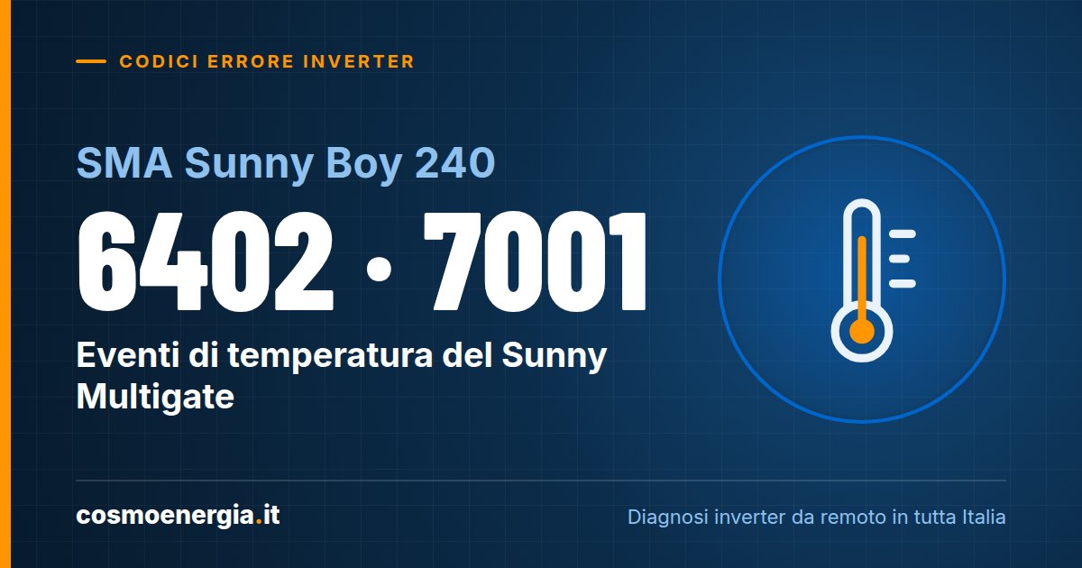 SMA Sunny Boy 240 e Sunny Multigate: Eventi di Temperatura 6402 e 7001