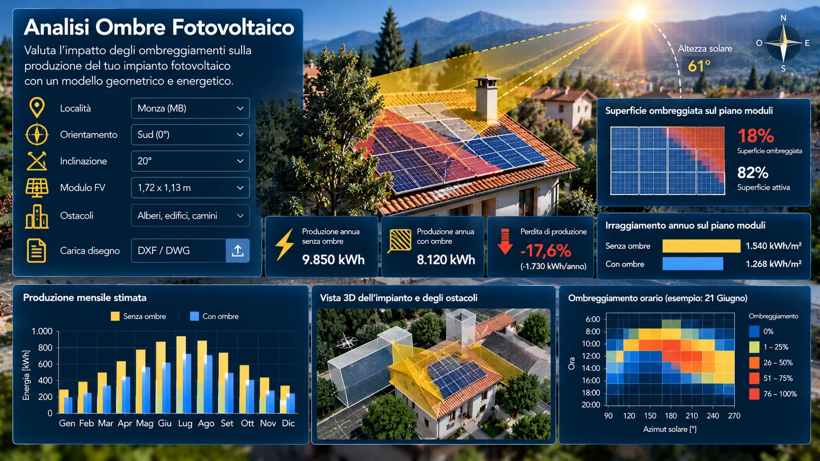 Analisi ombre fotovoltaico
