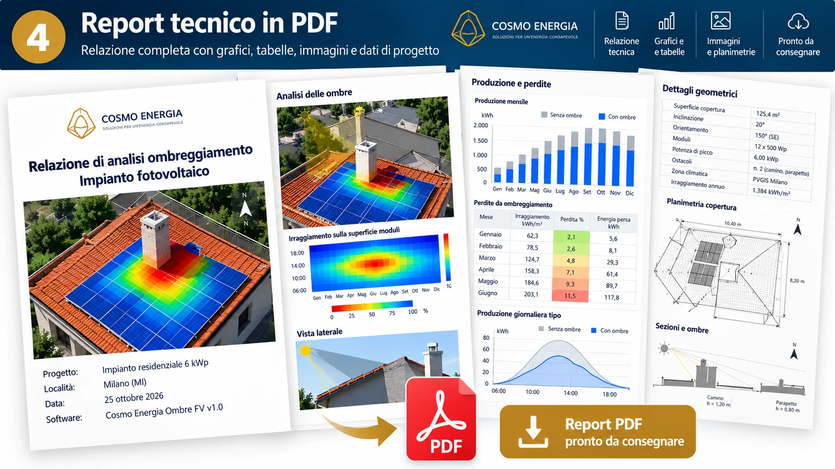 Plugin analisi ombre fotovoltaico: relazione tecnica PDF e grafici delle perdite