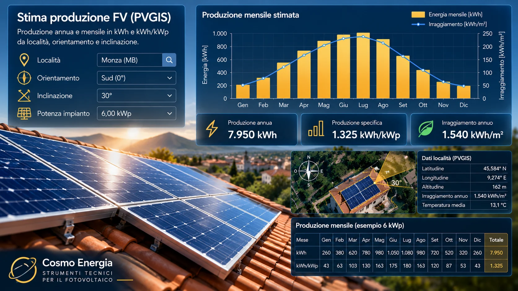 Stima produzione fotovoltaica PVGIS